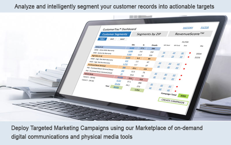 Optimize your Marketing with NCompassTrac Dashboard